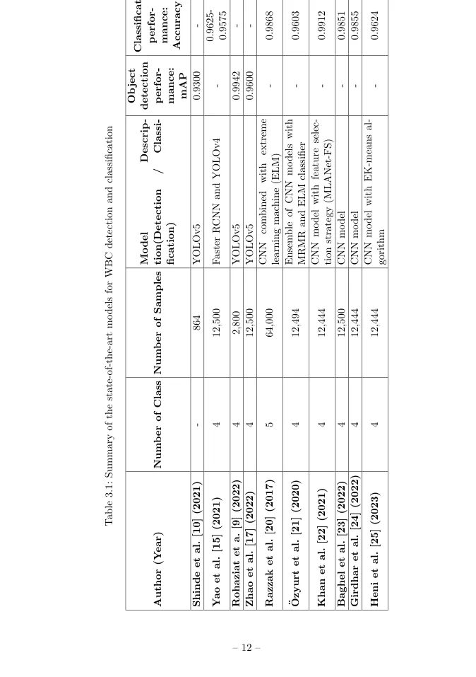 MSc thesis page 24
