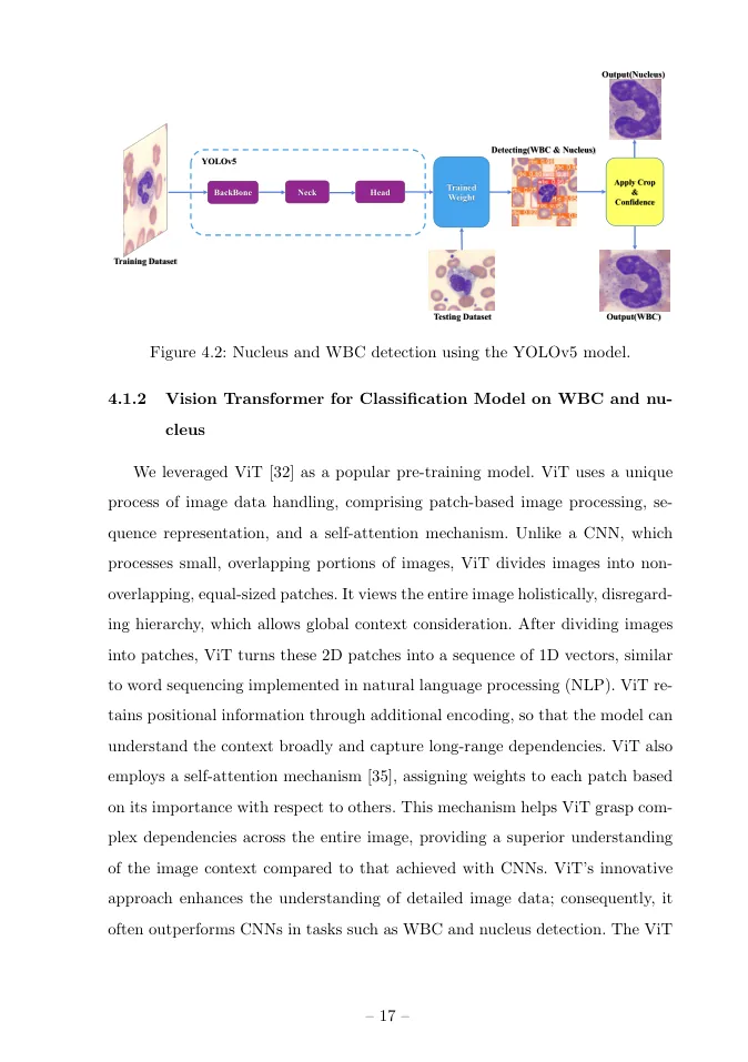 MSc thesis page 29