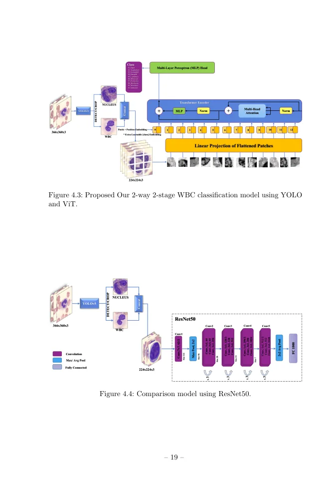 MSc thesis page 31