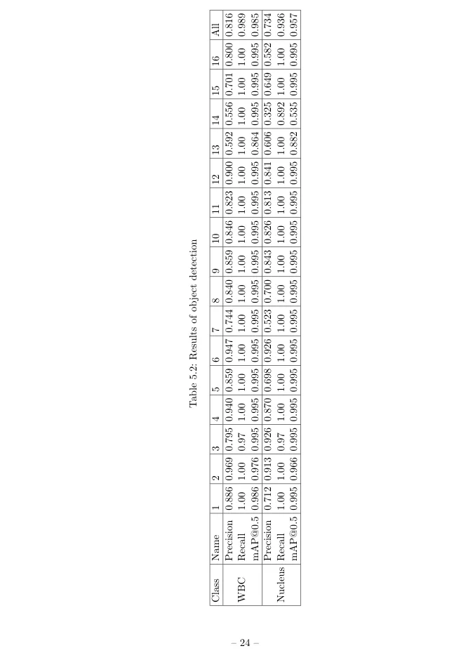 MSc thesis page 36